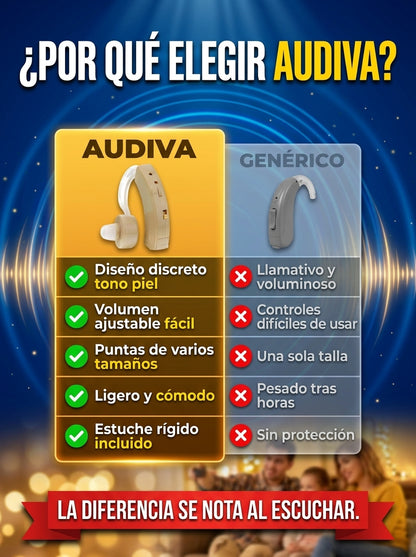 Audiva - Amplificador Auricular de Sordera