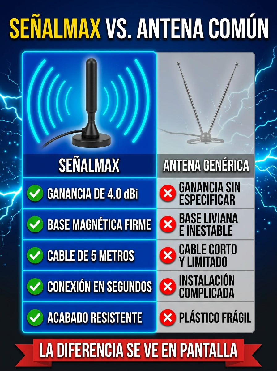 SeñalMax - Antena 4K Digital