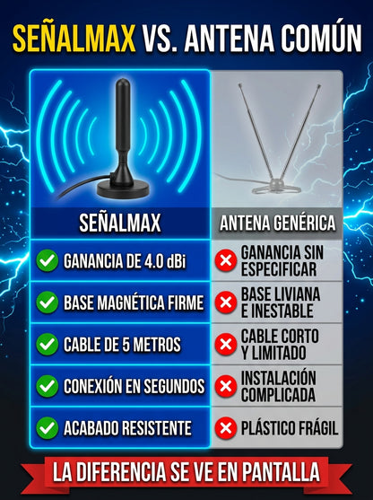 SeñalMax - Antena 4K Digital